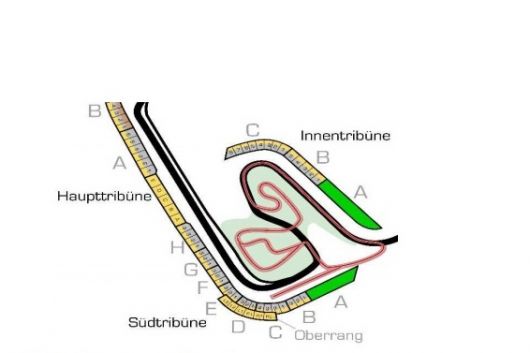 Hockenheimring