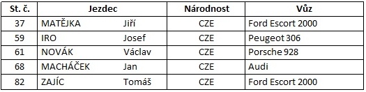 ZSE 2015 - Slovensko