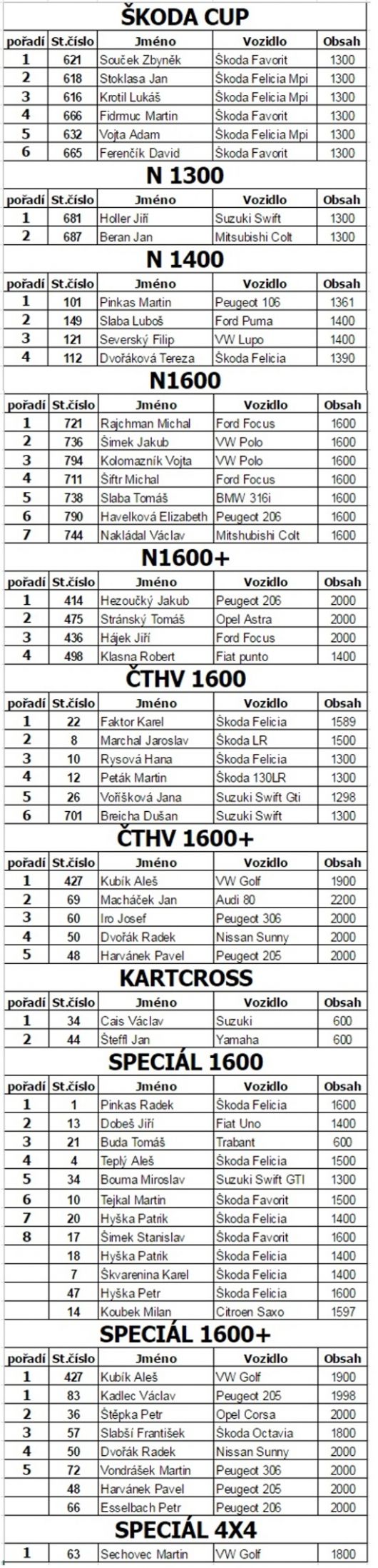 Rallycross Cup 2016