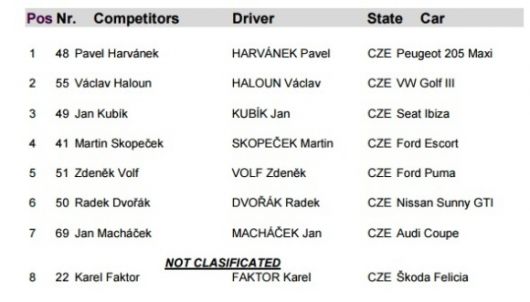 Rallycross Cup 2016 - Sedlčany