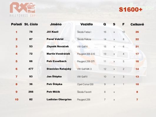 Rallycross Cup 2019 - Sedlčany