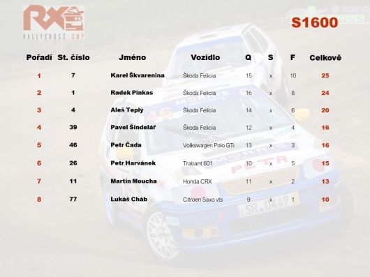 Rallycross Cup 2019 - Sedlčany