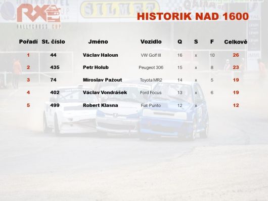 Rallycross Cup 2019 - Sedlčany