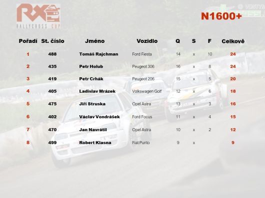 Rallycross Cup 2019 - Sedlčany