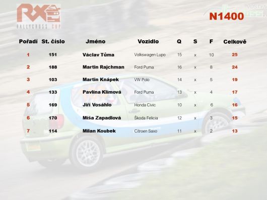 Rallycross Cup 2019 - Sedlčany